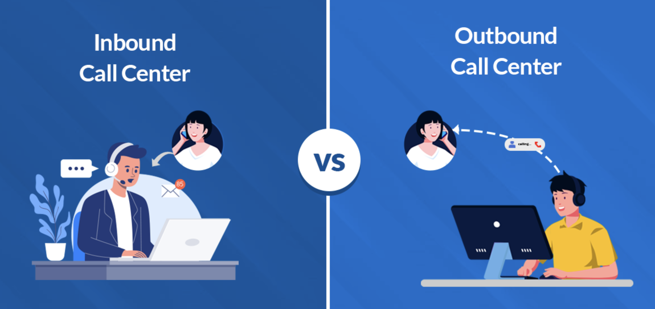 inbound and outbound call center